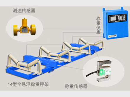 <a href='http://www.fengxiuxia.cn' target='_blank'><u>電子皮帶秤</u></a>