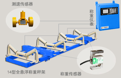 <a href='http://www.fengxiuxia.cn' target='_blank'><u>電子皮帶秤</u></a>