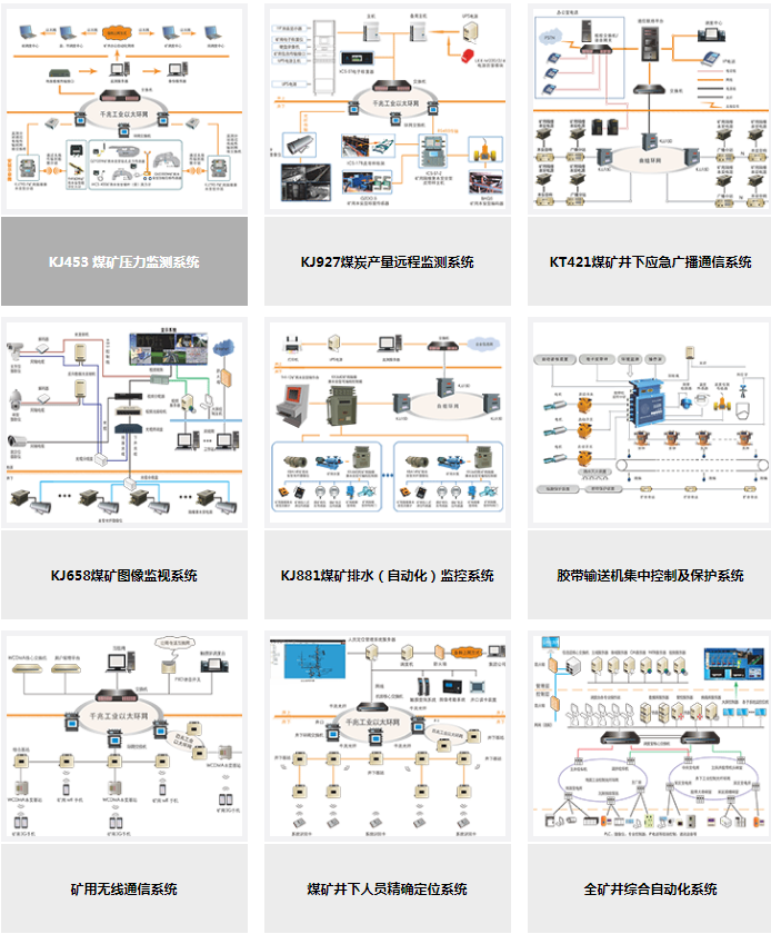 2020年，你可能需要圣能科技的這一套工業(yè)設(shè)備