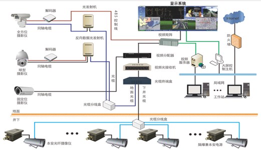 煤礦圖像監(jiān)視系統(tǒng)，如何保證井下安全作業(yè)