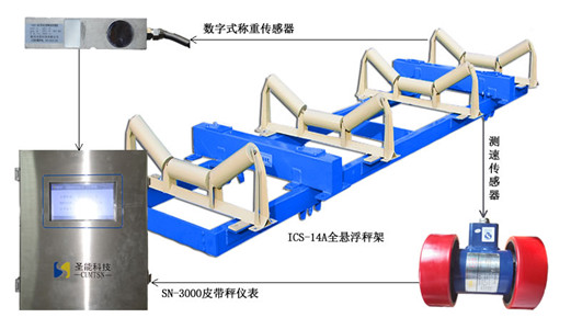 懸浮式皮帶秤秤架有多牛？掀起自動衡器新浪潮