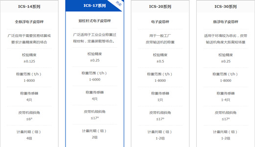 關(guān)于皮帶秤選型，哪種電子皮帶秤更適合您的工況？