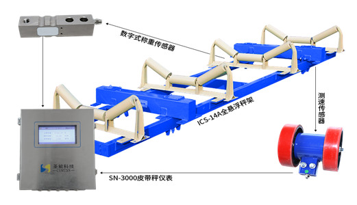 懸浮式皮帶秤秤架形式優(yōu)勢特點(diǎn)解析：全方位智能化升級(jí)