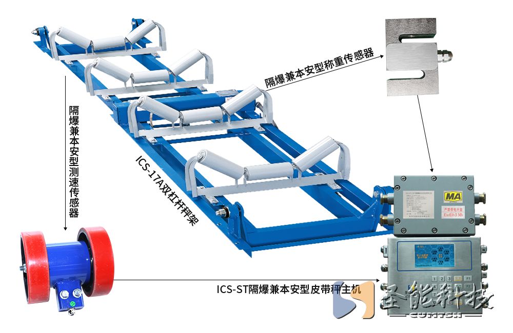 ICS-ST礦用防爆<a href='http://www.fengxiuxia.cn' target='_blank'><u>電子皮帶秤</u></a>