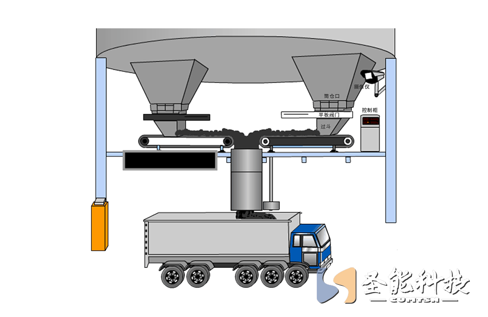 <a href='http://www.fengxiuxia.cn/' target='_blank'><u>皮帶秤</u></a>定量裝車系統(tǒng)