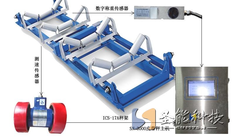 <a href='http://www.fengxiuxia.cn' target='_blank'><u>皮帶秤廠家</u></a>